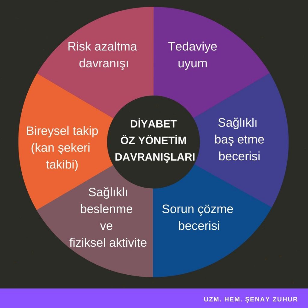 Diyabet öz yönetim davranışları